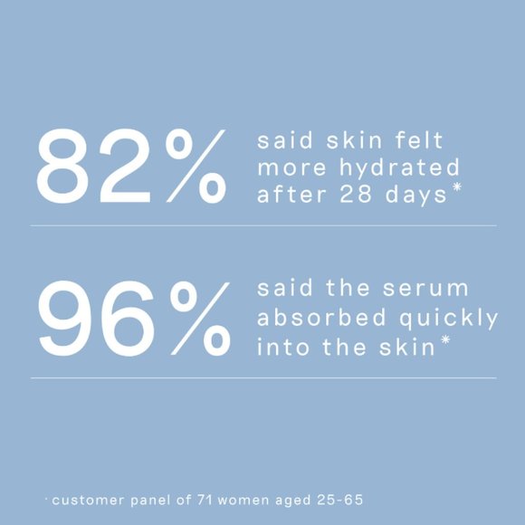 Balance Me Tri-Molecular Hyaluronic Plumping Serum - Picture 7 of 7